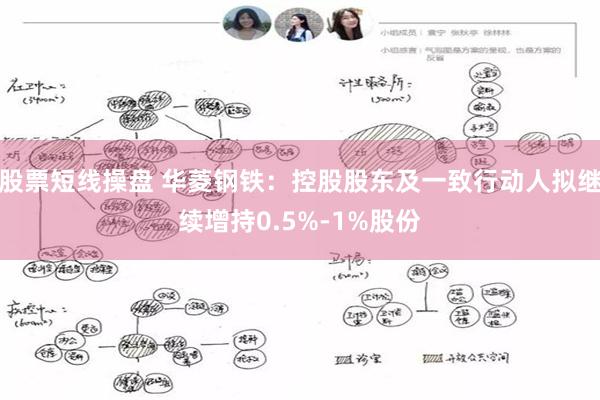 股票短线操盘 华菱钢铁：控股股东及一致行动人拟继续增持0.5%-1%股份