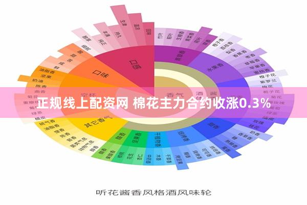 正规线上配资网 棉花主力合约收涨0.3%